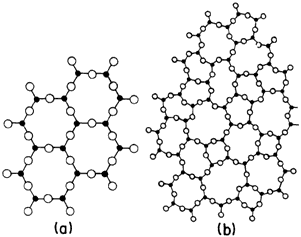 Representación gráfica de las diferencias estructurales entre un cristal (a) y un vidrio (b).