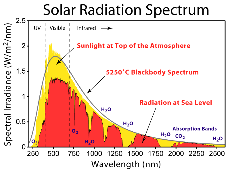 Solar_Spectrum